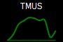 TMUS